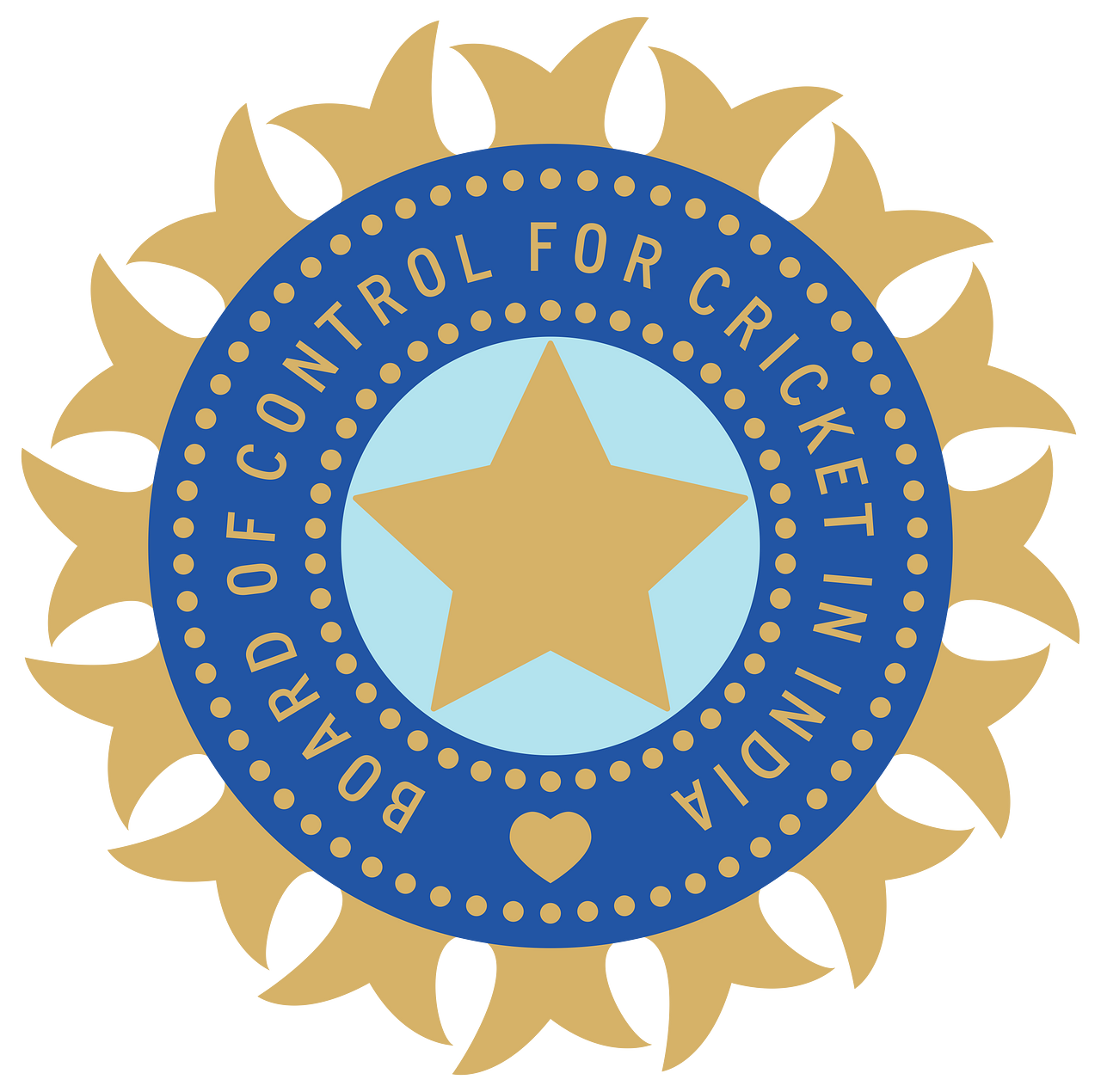 Board of Control for Cricket in India