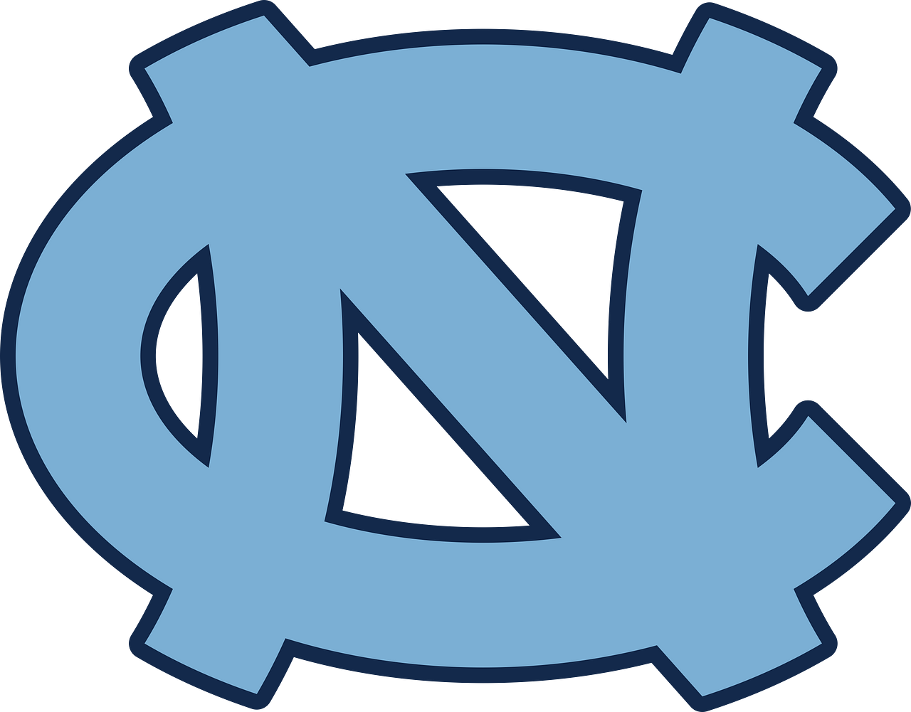 North Carolina Tar Heels