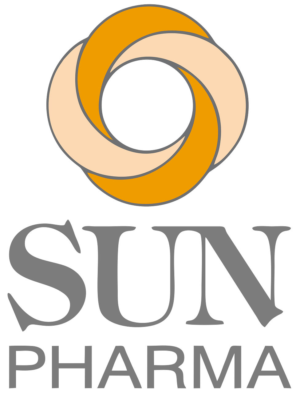 Sun Pharmaceutical (Sun Pharma)