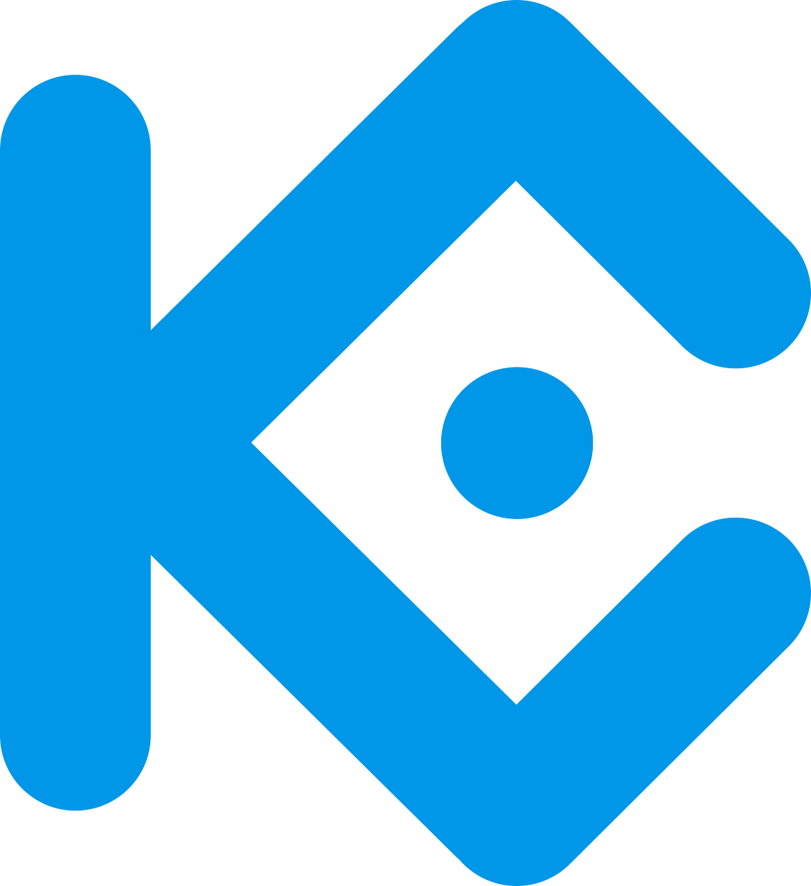 KuCoin Shares