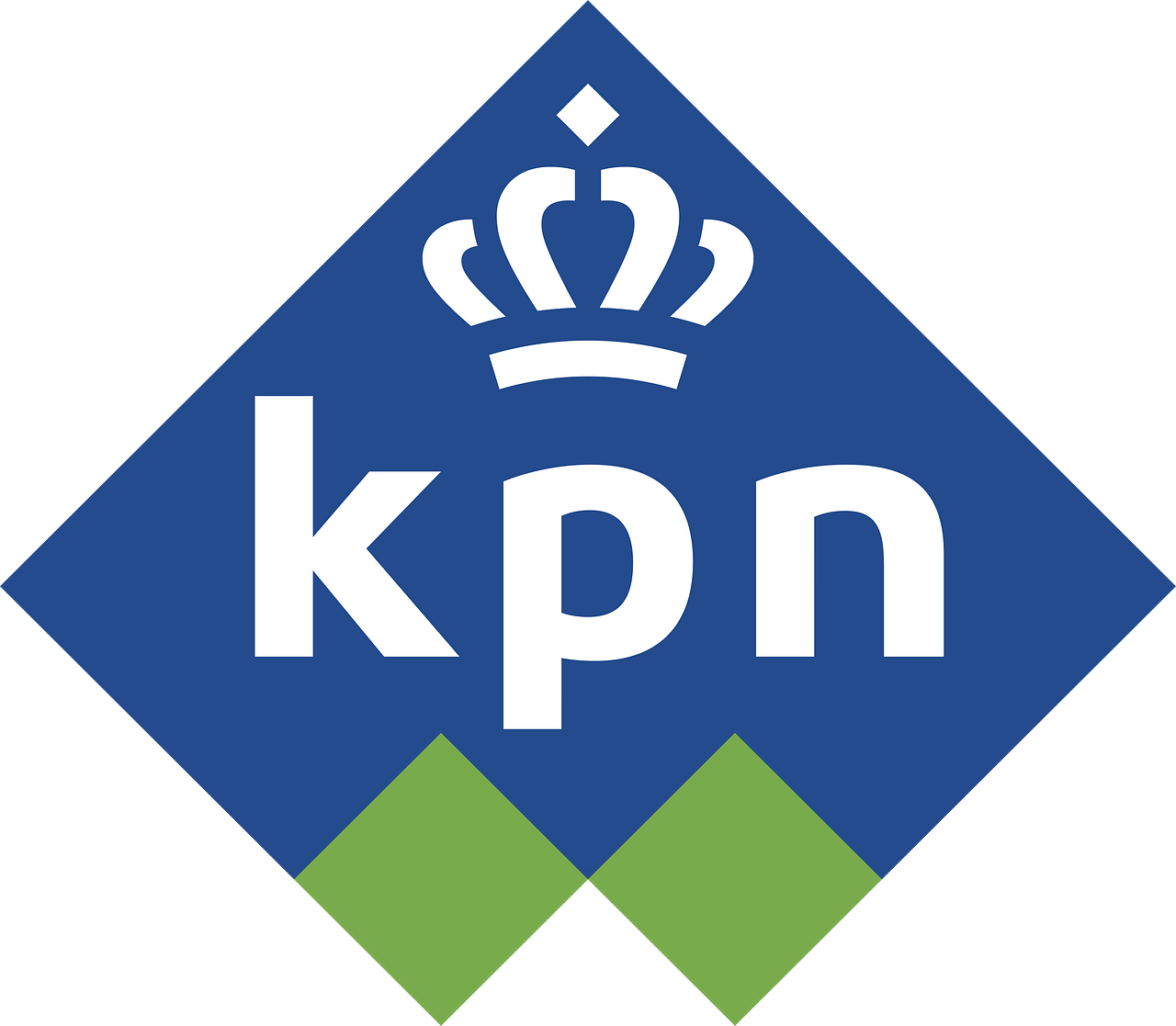 KPN Telecom