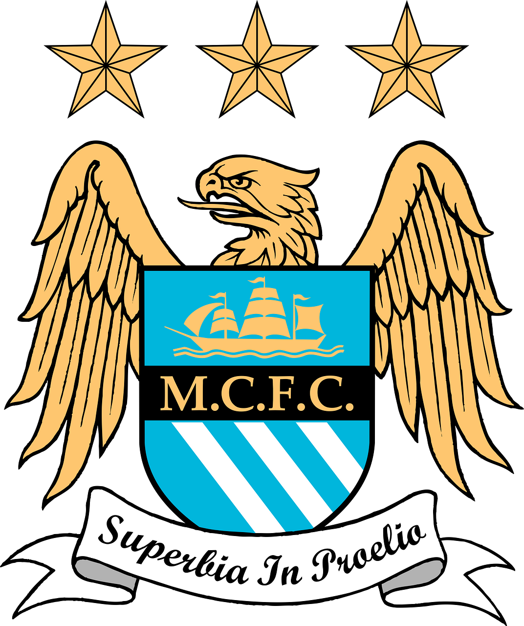 Manchester City FC