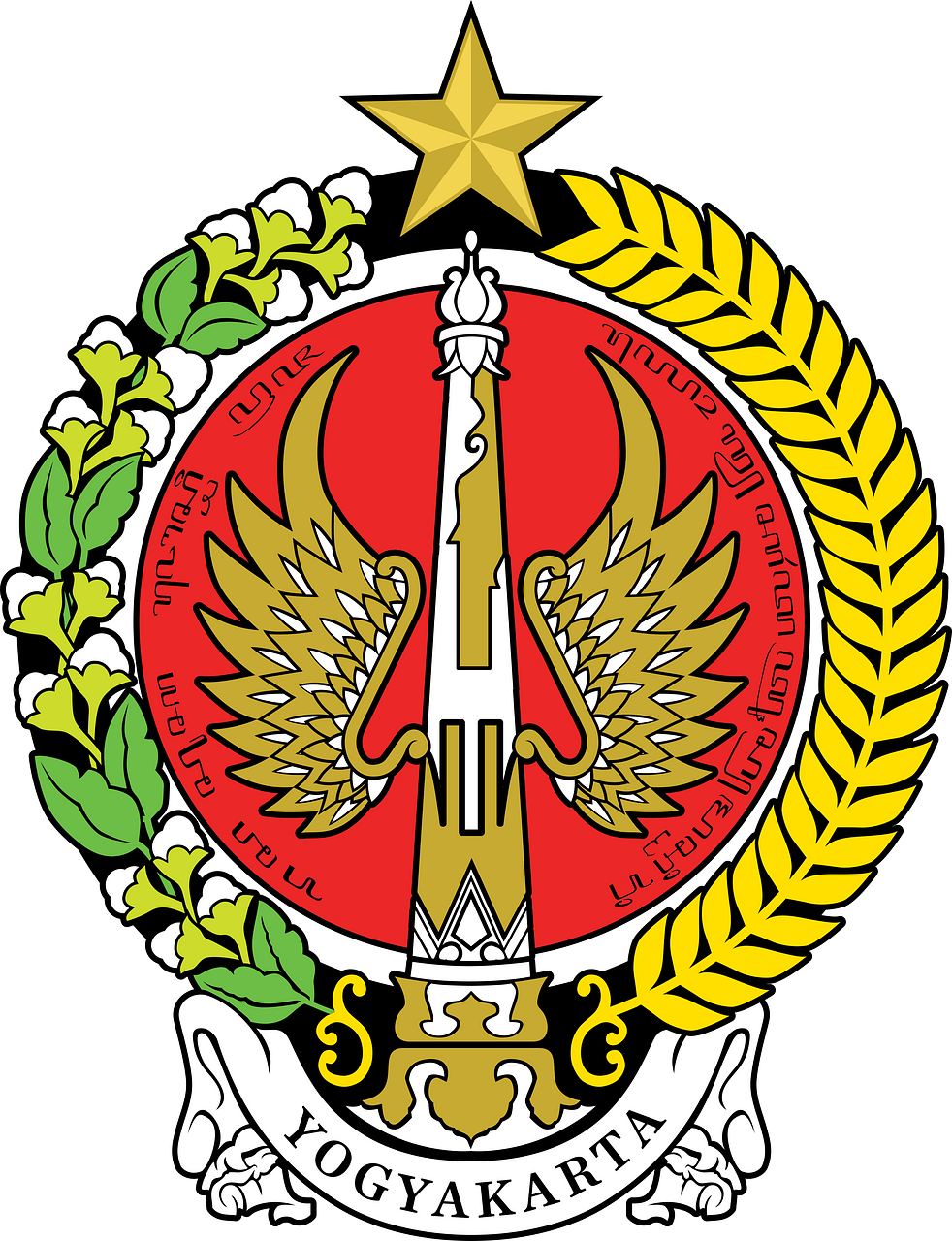Yogyakarta