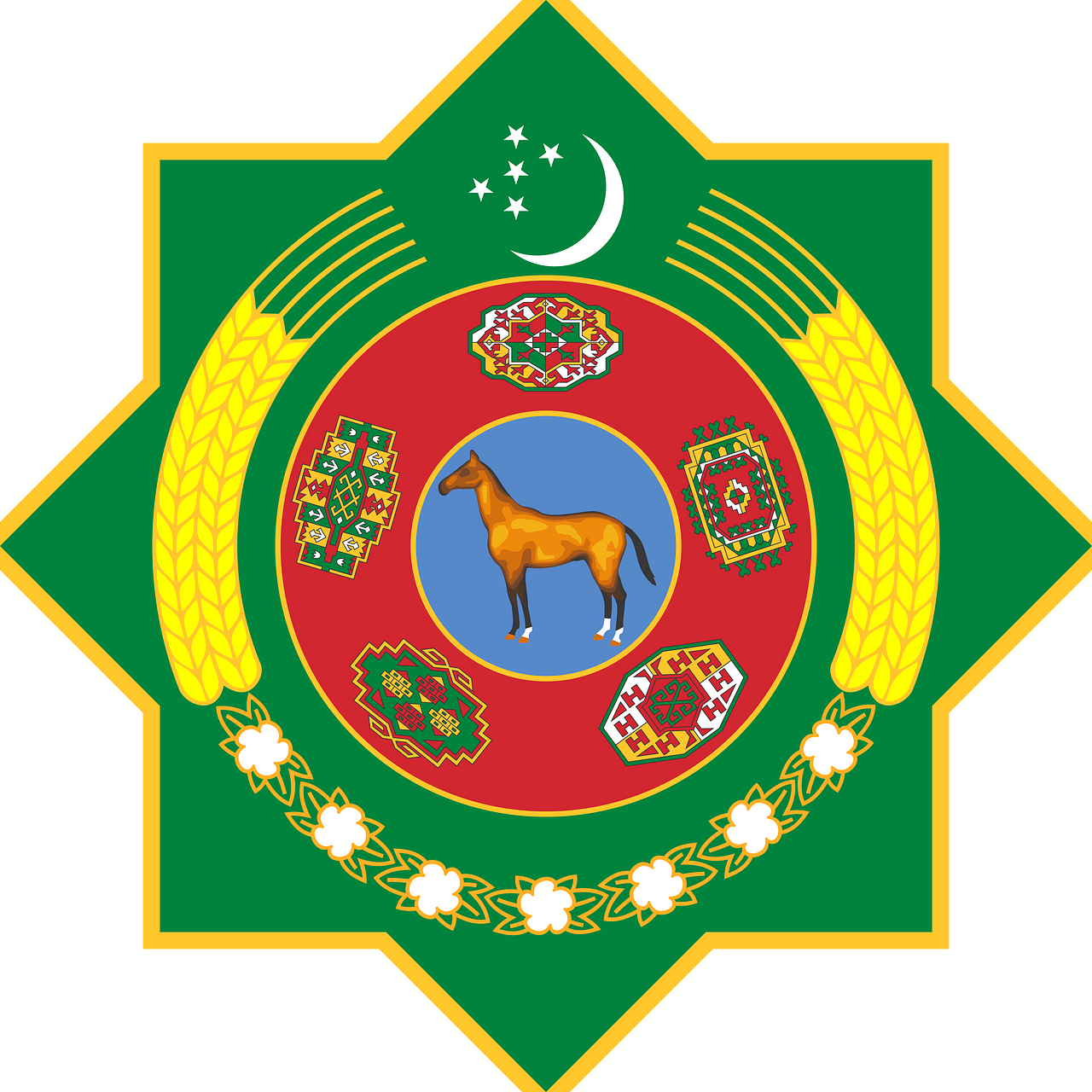 Turkmenistan