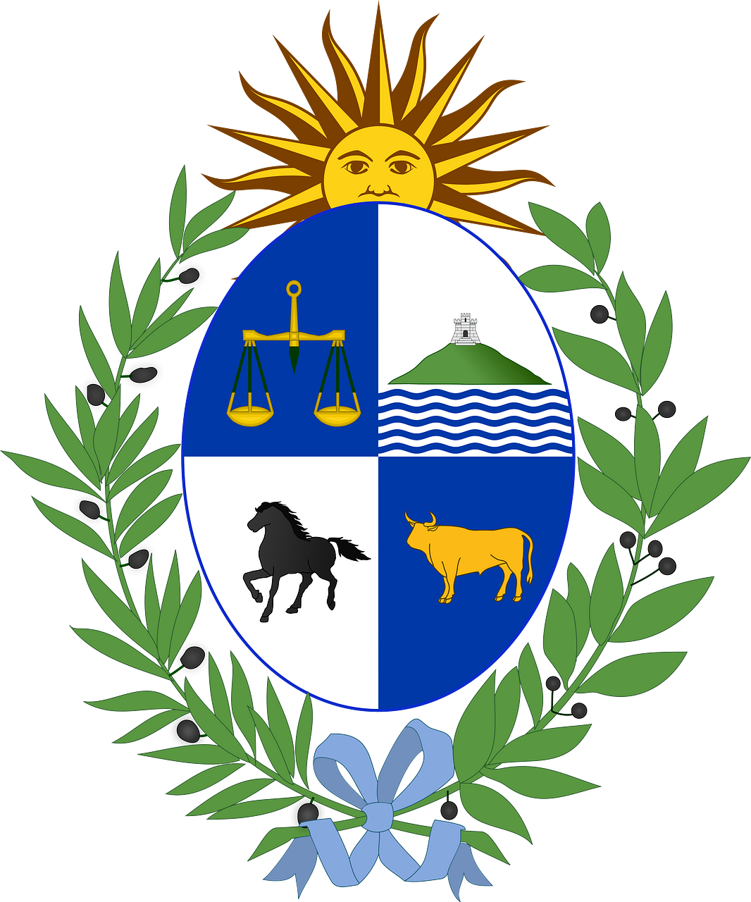Uruguay