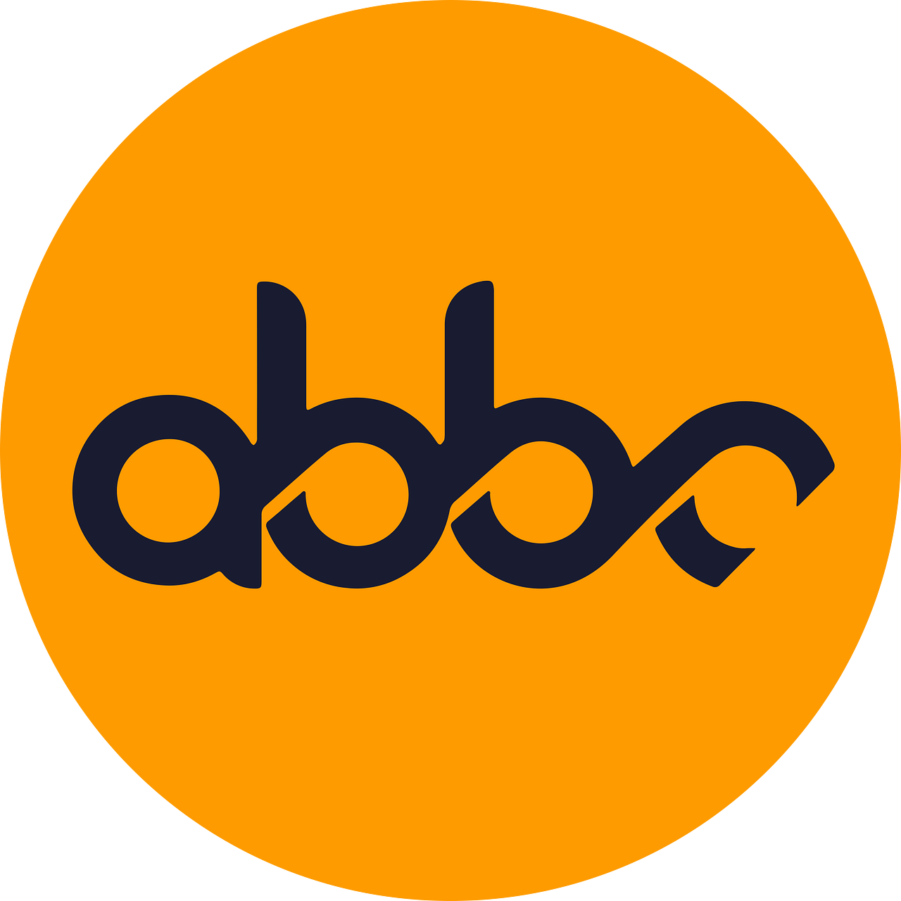 ABBC Coin