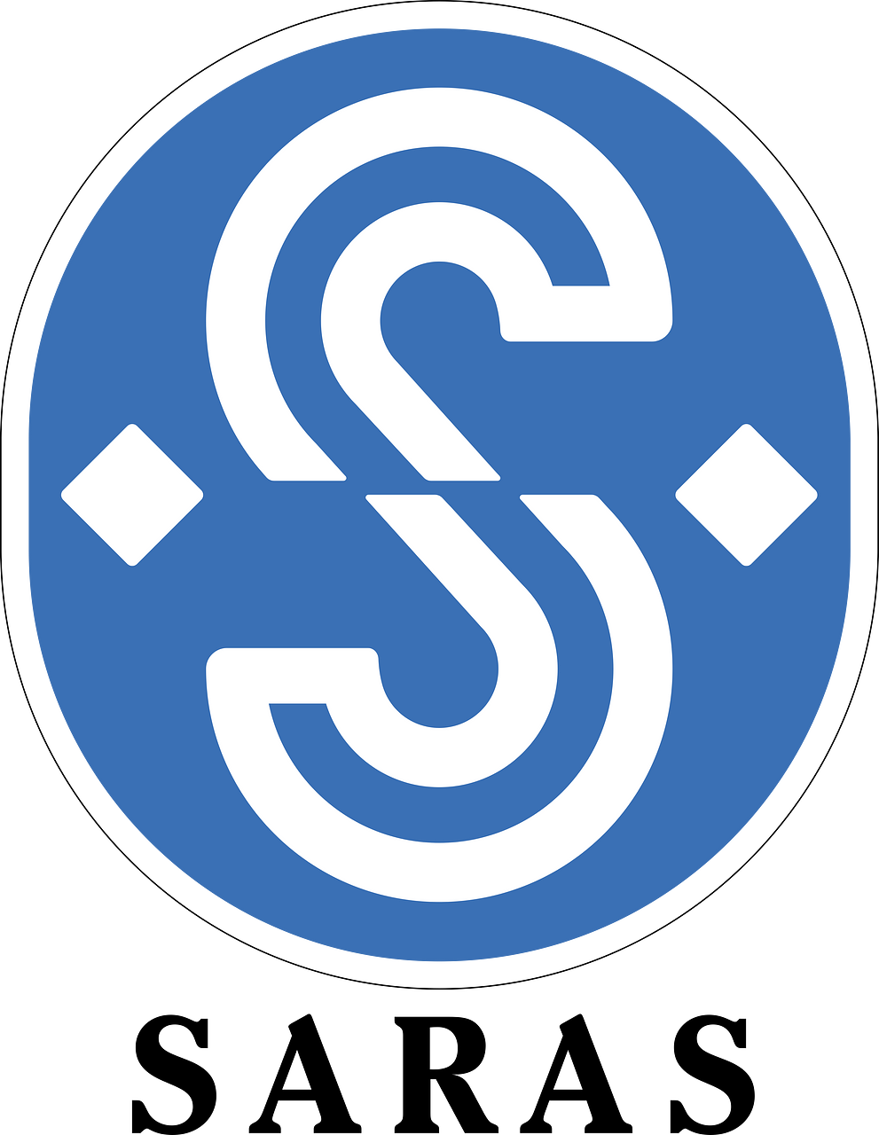Saras S.p.A.