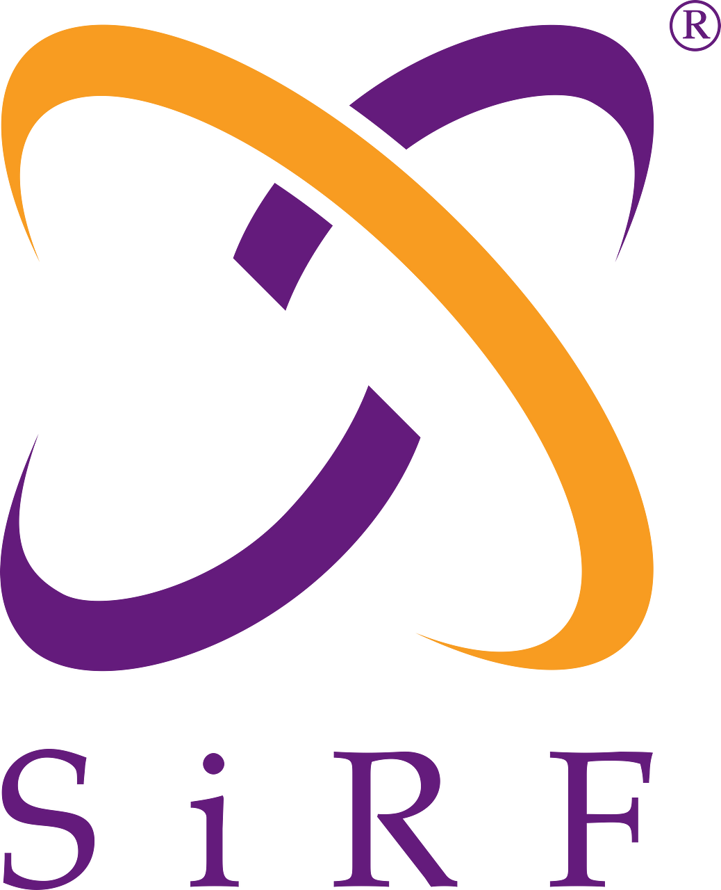 SiRF