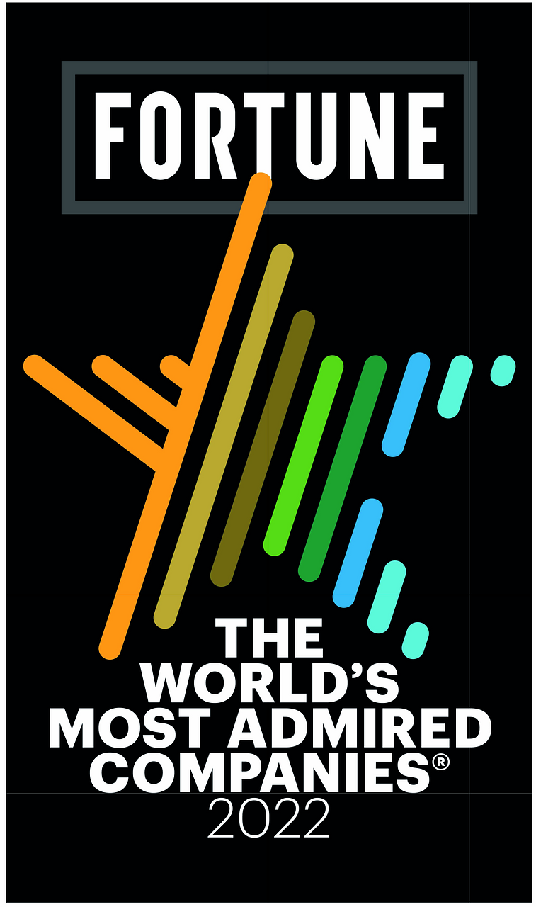 Fortune The Worlds Most Admired Companies (2022)