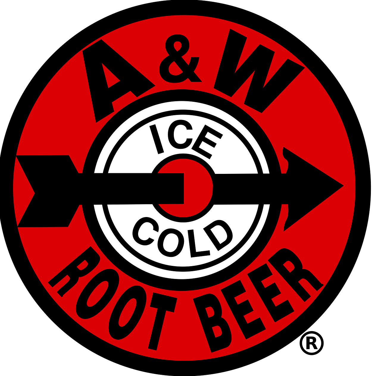 A&W Restaurants